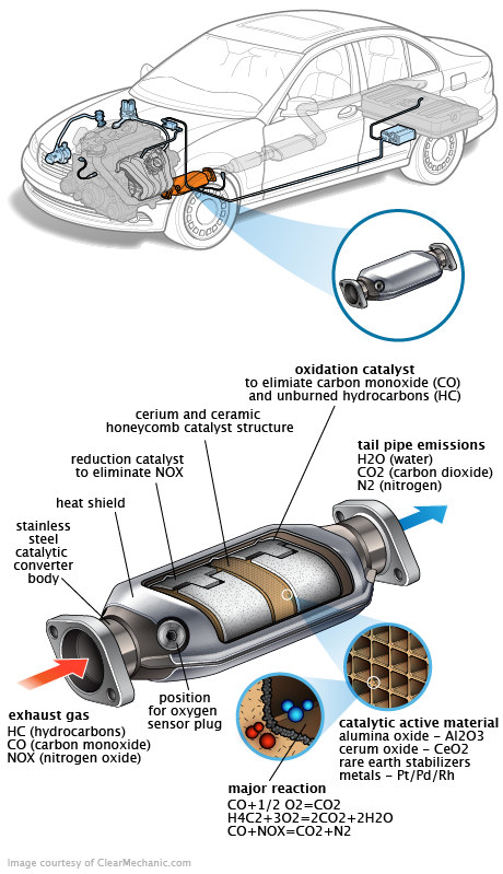 See P1725 repair manual